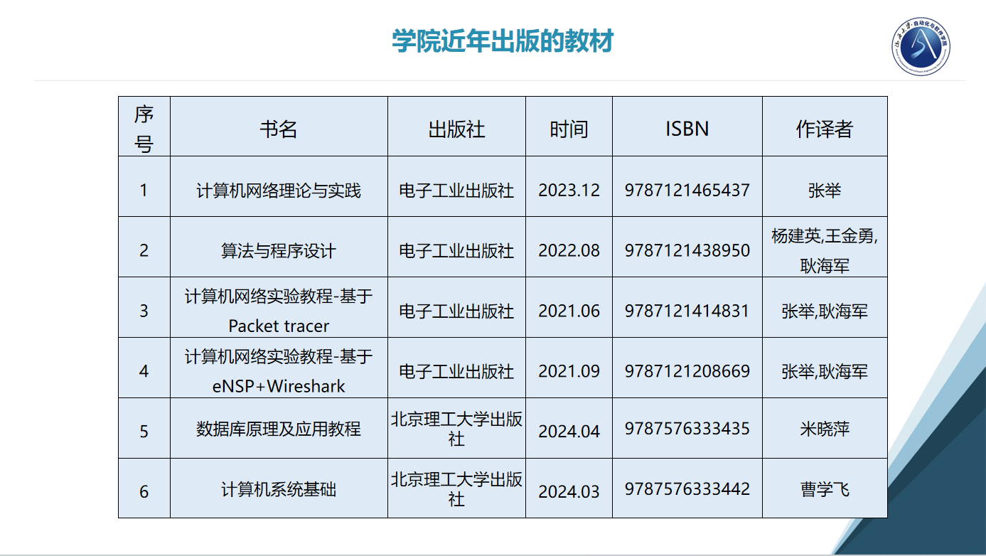 学院近年出版的教材.png