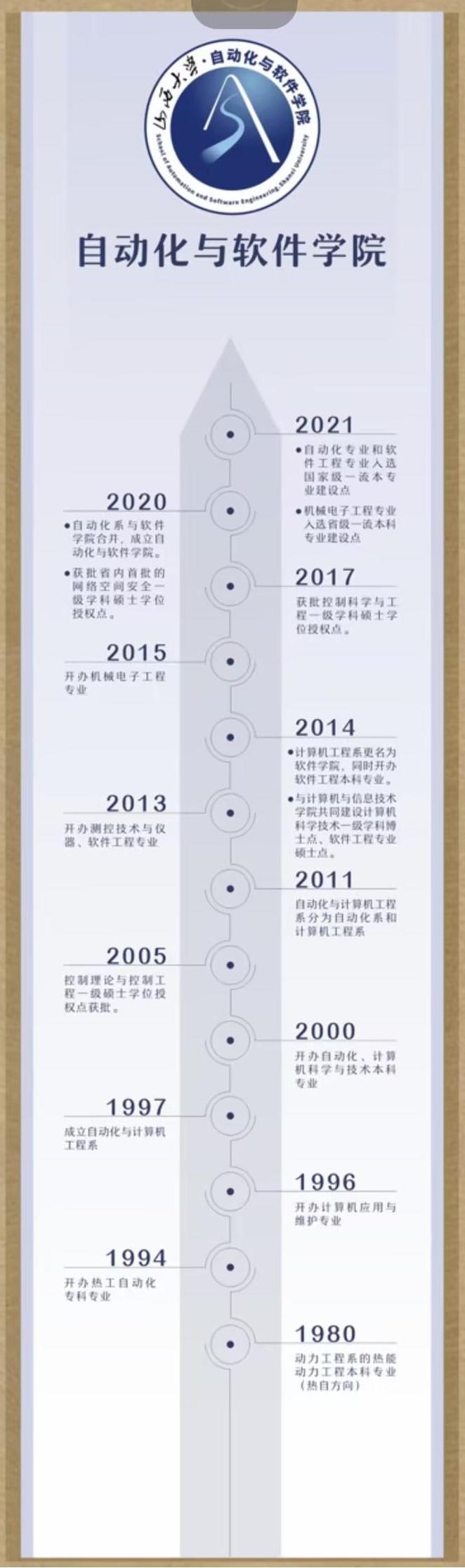 太阳集团城娱8722历史沿革.jpg